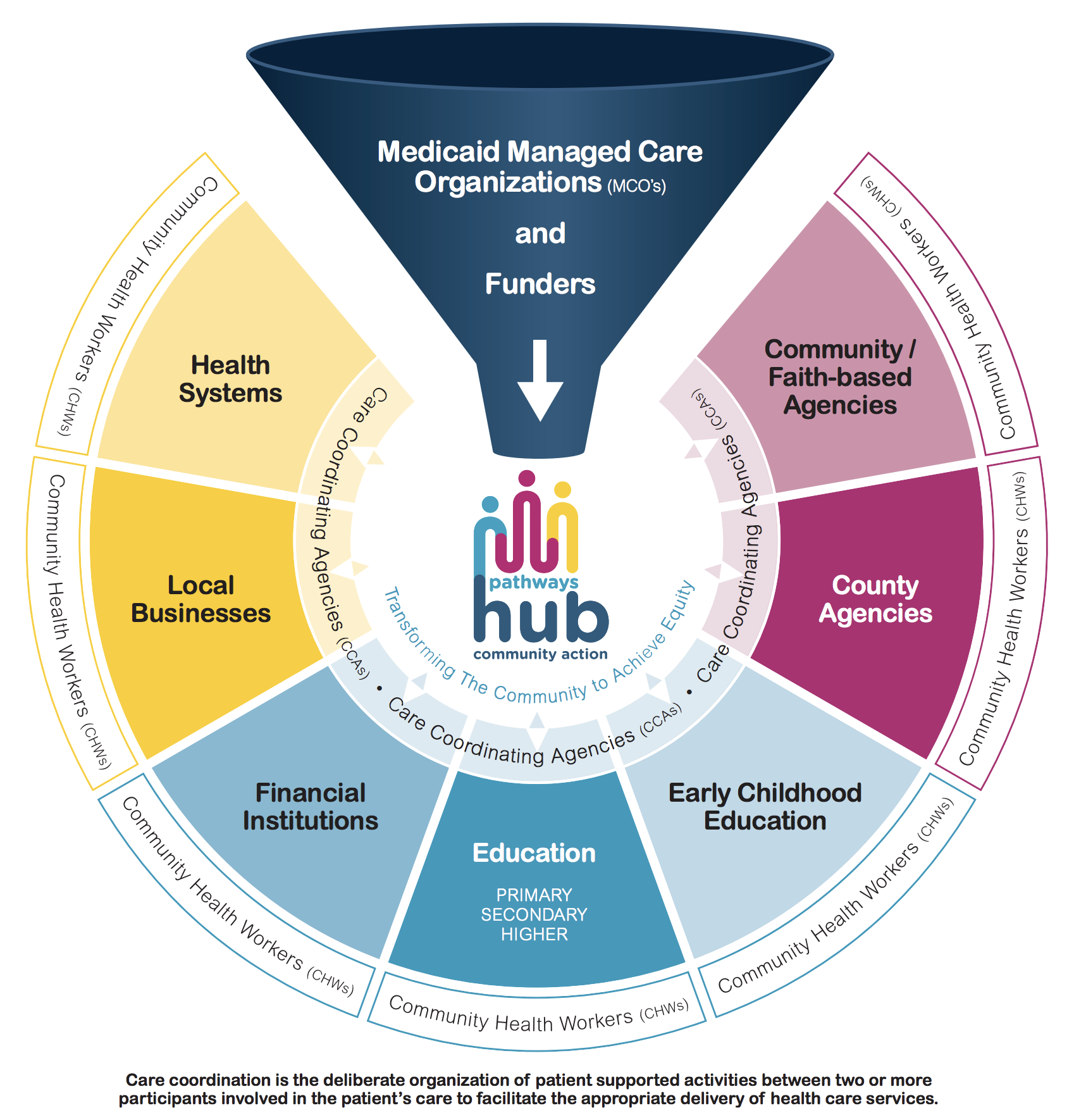 10 Social Determinants Of Health